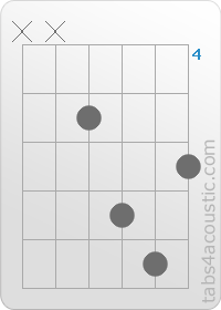 Diagramme de l'accord Gm (x,x,5,7,8,6)